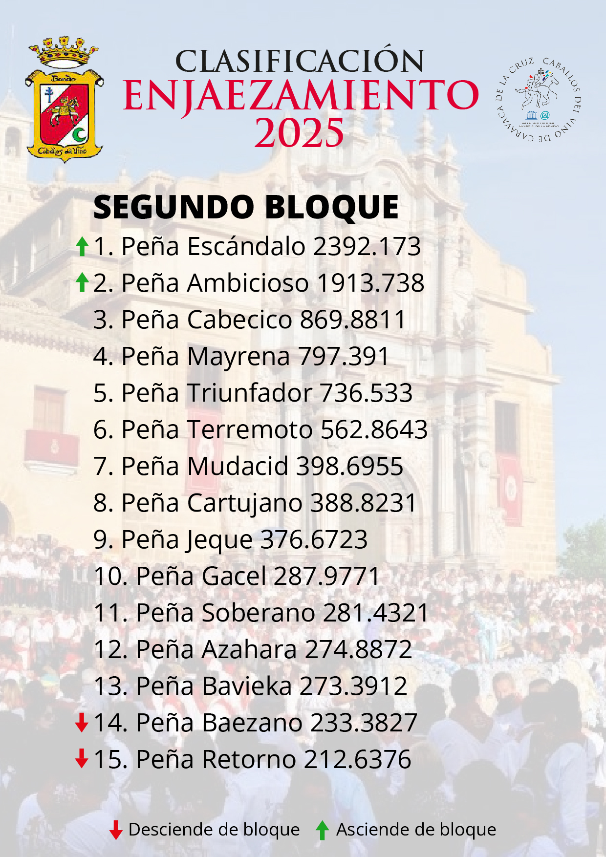 premio2025_Mesa de trabajo 1 copia